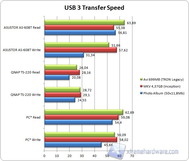 usb3